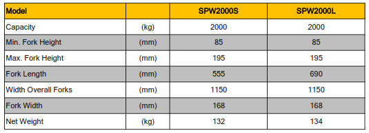 SPW2000