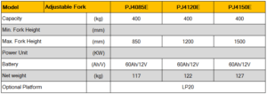 spec รถยกสูงไฟฟ้า Electric platform stacker PJ series E