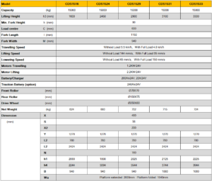 spec รถยกสูงไฟฟ้า Power stacker CDS series