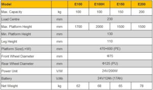 รายละเอียดรถยกไฟฟ้า Mini Semi-Electric Stacker