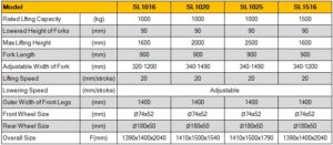 Hand Stacker รถยกพาเลทสูงด้วยมือ SL series