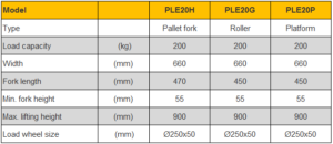 รายละเอียดของรถยกของอเนกประสงค์ PLE20H , PLE20G และ PLE20P