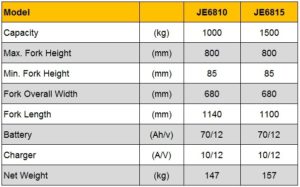 รายละเอียด รถยกพาเลทยกสูงไฟฟ้า High lift scissor truck JE